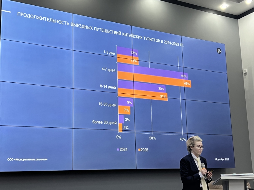 Чистота и раздолье – главный продукт: в Забайкалье обсудили результаты создания Концепции въездного туризма 